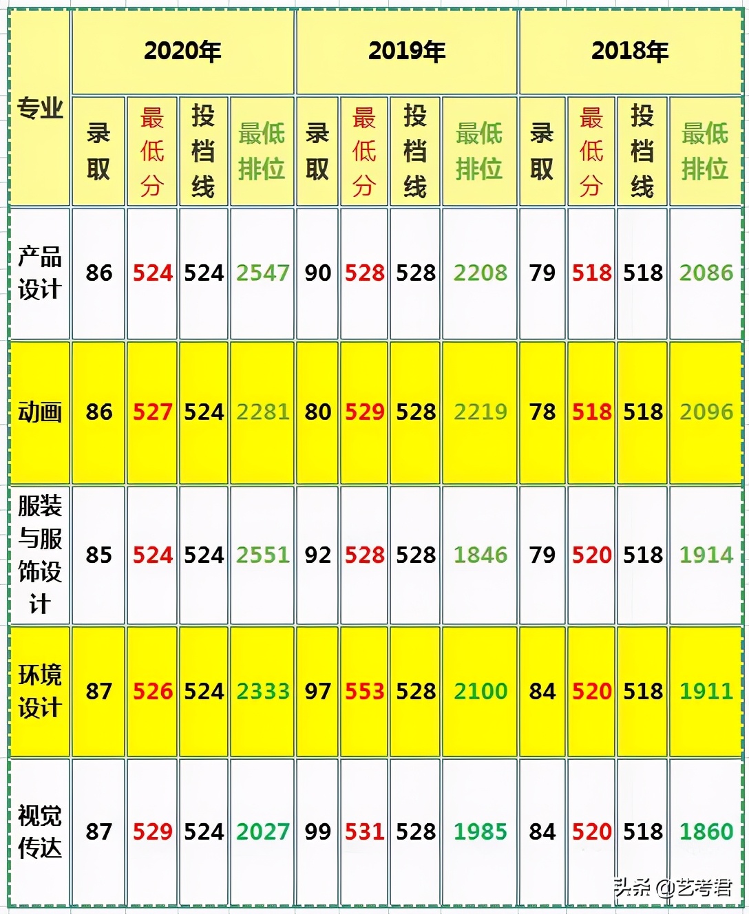 放弃偏见还是追求理想，美术艺考生你会选择华南农业大学吗？