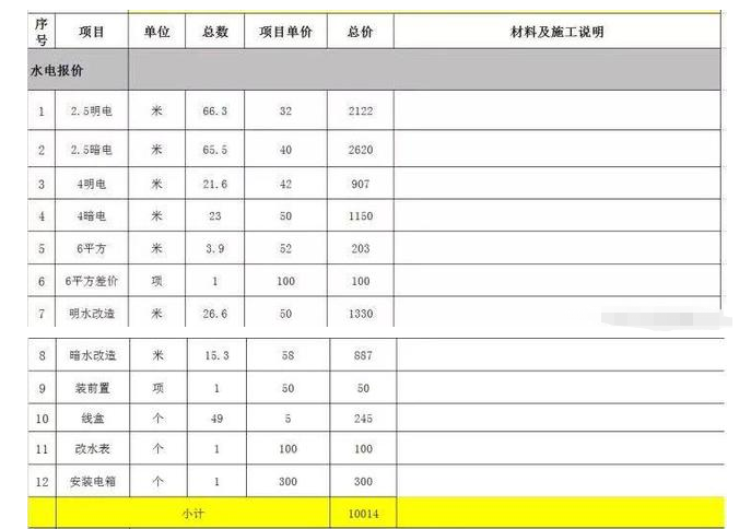 安排上了！零水分装修报价清单，字字珠玑，咔咔省下8万