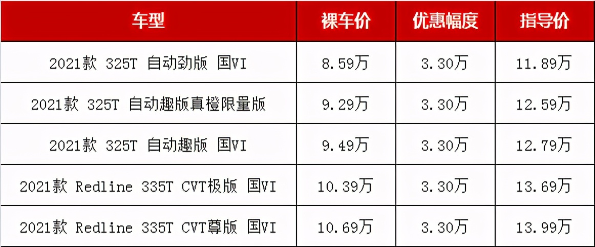 最低8万多起，10万以内买自动挡合资SUV，你会选这几款吗？