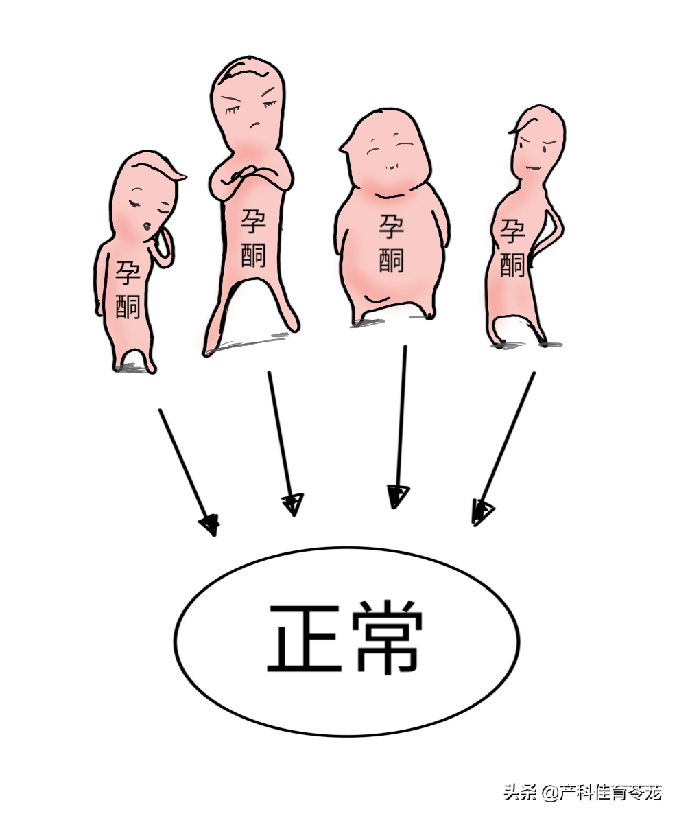 孕酮，您还在查吗？