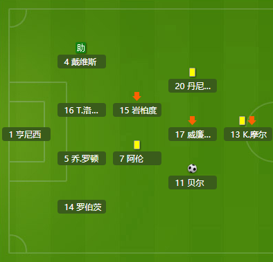 16年世界杯威尔士丢球多少个(复盘：威尔士开场陷劣势但及时扭转，前场高压逼改变场上局势)