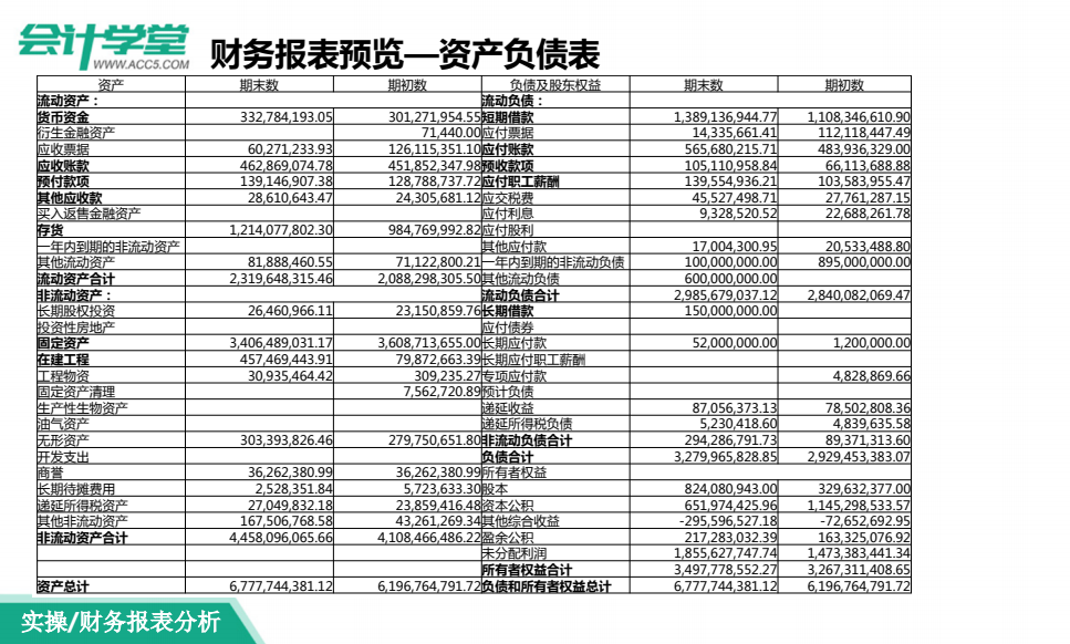 如何做好财务报表，掌握这些学习技巧，分分钟完成
