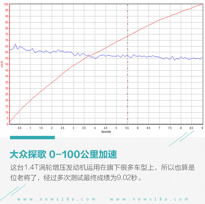 选择年轻化就得极致 雪佛兰创界RS对比大众探歌