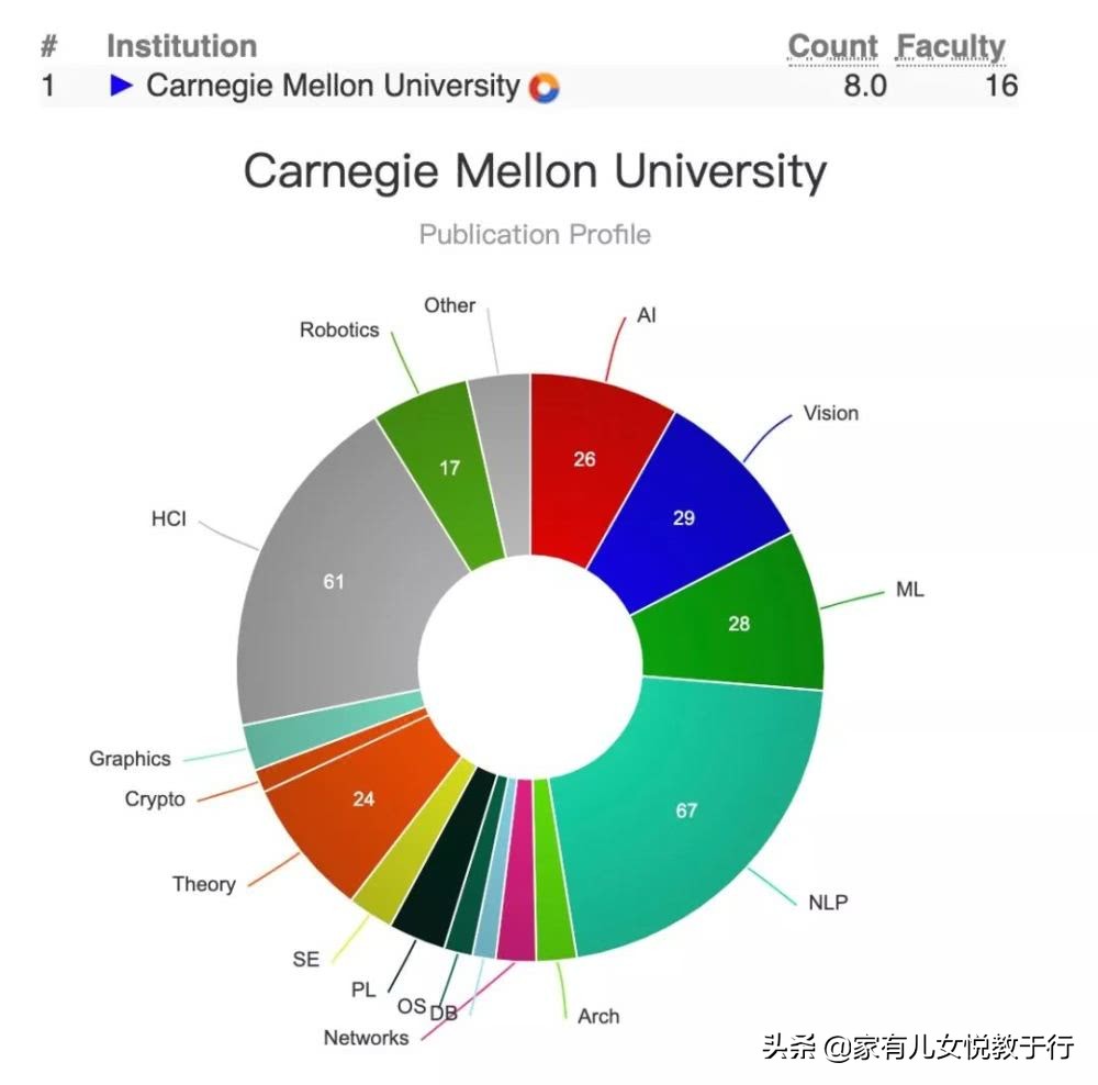 2020年Payscal全球大学计算机CS专业排名，请收藏备用