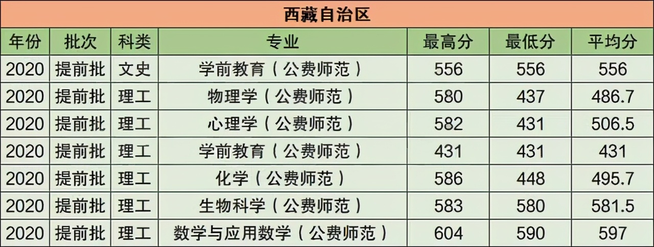 华中师范大学2021年在江苏普通本科招生计划公布！附去年录取分