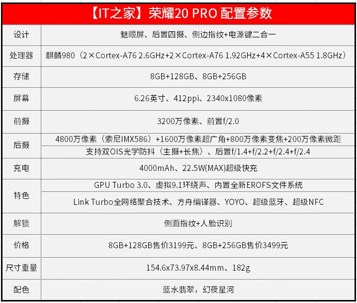 荣耀20pro详细参数（荣耀20 PRO图文评测）