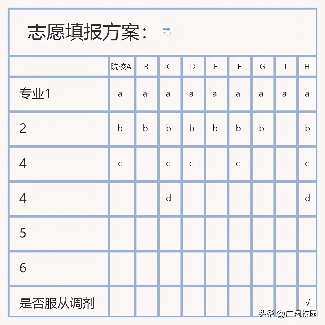 6个专业志愿要不要填满？服从调剂？2021届高考生要注意