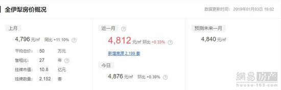 巴音郭楞二手房,巴音郭楞二手房出售