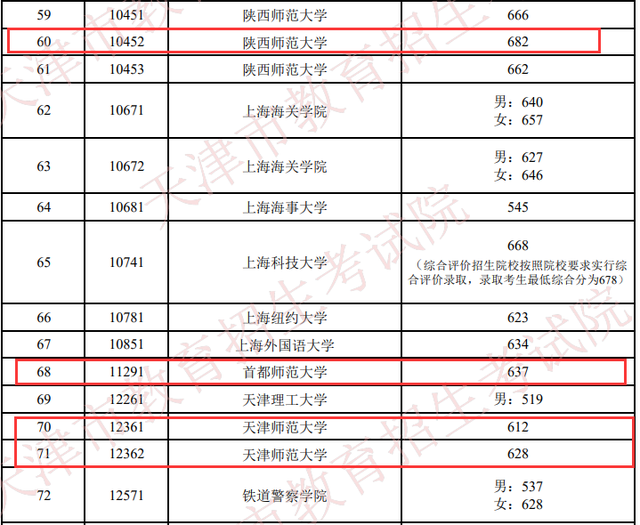 天津提前批分数公布，清华北大705，华中师范成“最强黑马”