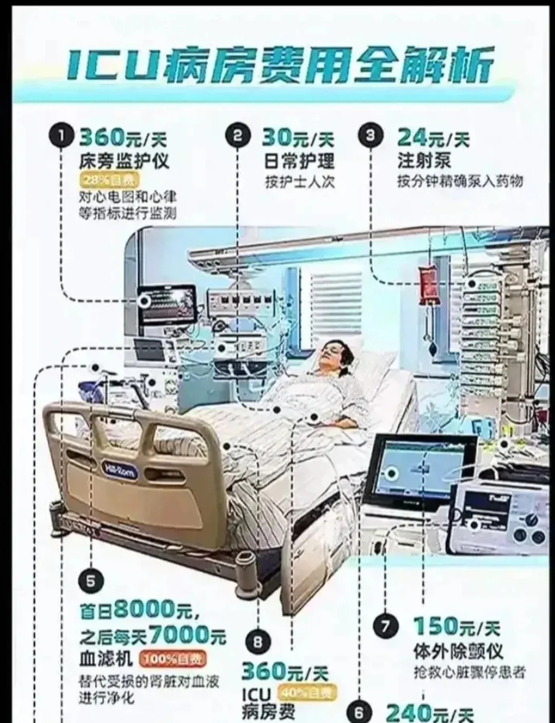 画与话 |“人生最贵的一张床”：ICU，一天要花多少钱？