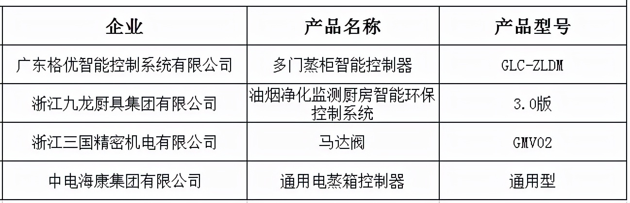 2021年度优秀创新产品评选公示：方太、美大、火星人等品牌入选