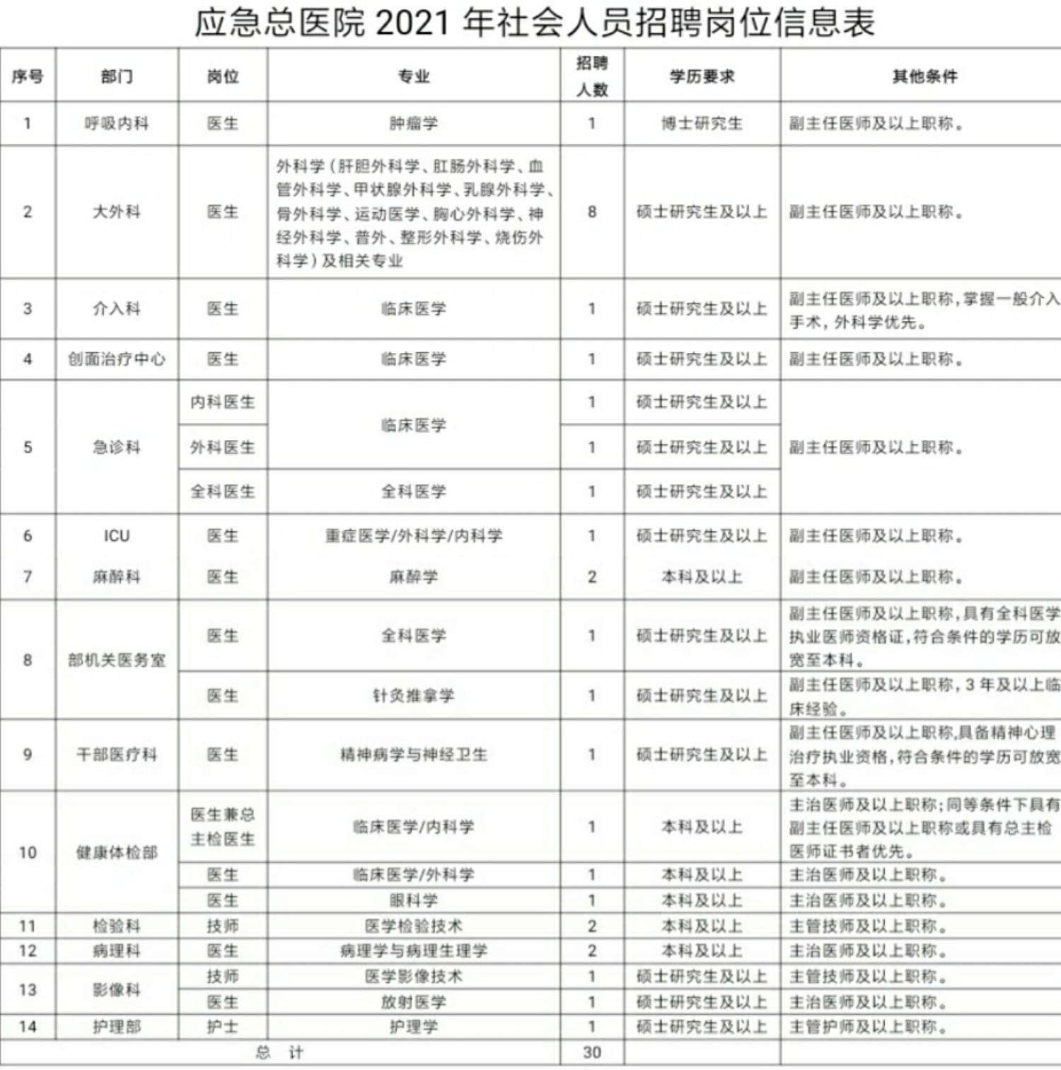 国家部委事业单位招聘，提供近百个名额，都是“铁饭碗”