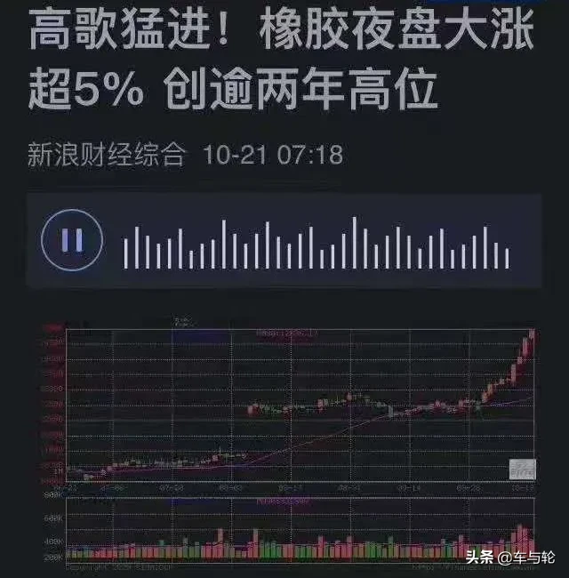 橡胶最高15060元/吨!暴涨41%!轮胎下单备货要趁早