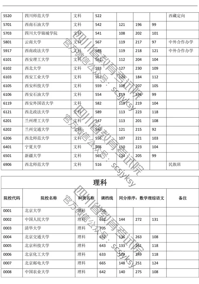 明晚22点公布成绩！（附查分方式、2019高校调档线）