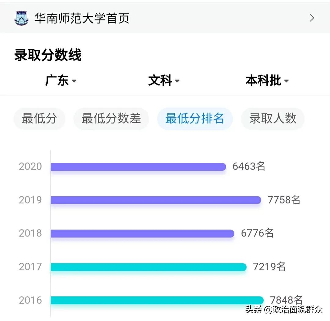 广东高校省内录取最低位次预估——暨大、华师与广工