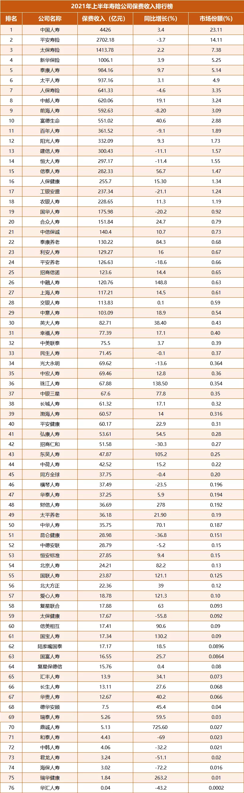 保险公司排名前十揭秘：小公司也能提供可靠保障