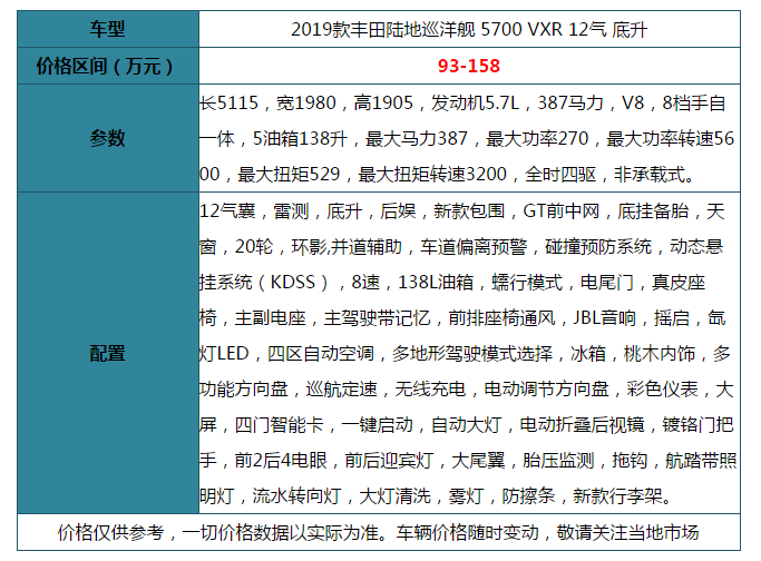 丰田越野王者——兰德酷路泽5700！科技感十足卓越性能舒适的驾驶