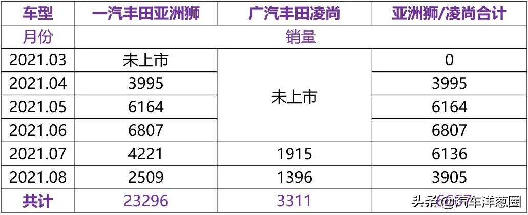 被丰田寄予厚望的全新SUV，却是个鸡肋？