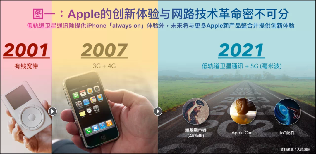 最高1万4！iPhone 13全系价格曝光，还能呼叫卫星？