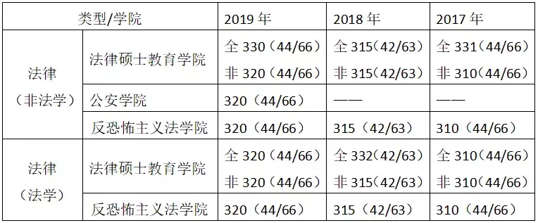 法硕考研择校解析之西北政法大学（超全）