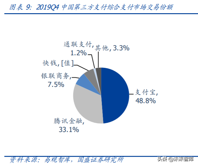 央行数字货币专题报告：深度剖析第三方支付产业