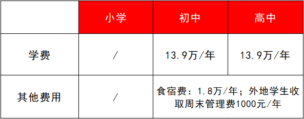 深圳国际学校学费（深圳国际学校学费10W）