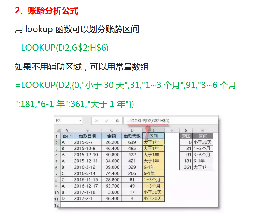 19个常用财务Excel函数公式，轻松搞定一半的工作，值得收藏