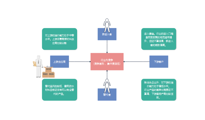 波特五力模型是什么（波特五力模型的用途详解）