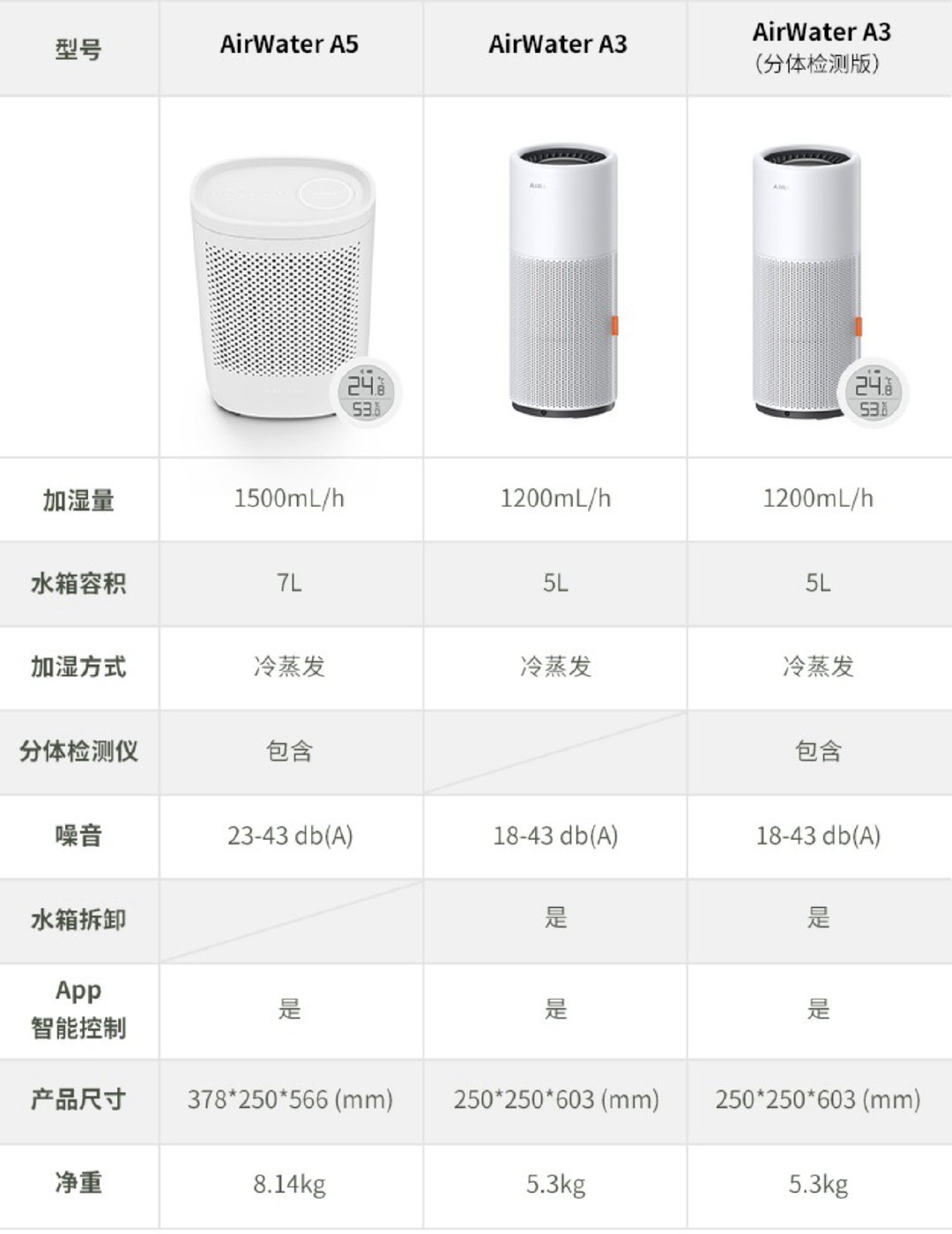 我目前在用的五款加湿器推荐