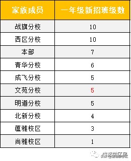 成都顶级小学：实验小学家族及学区房盘点