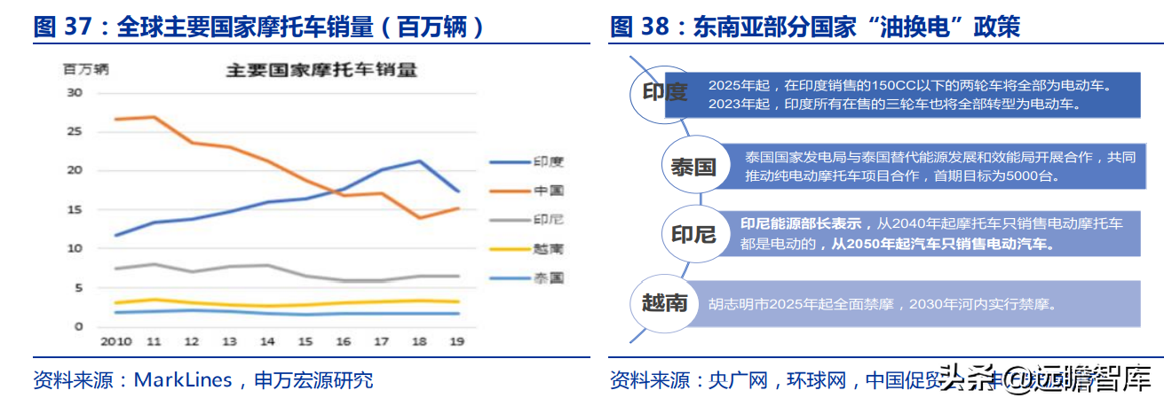 爱玛科技：成立20年，电动二轮车领跑者，与雅迪形成“两强争霸”