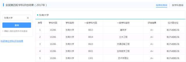 揭秘！这，就是东南大学的9大