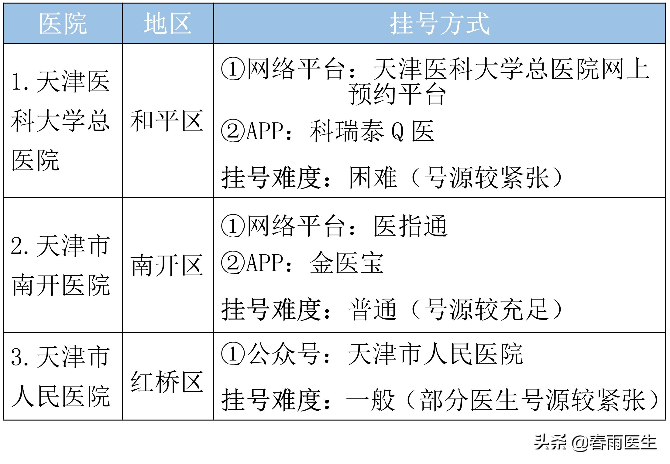 天津最厉害医院科室名单出炉！这家医院表现很抢眼