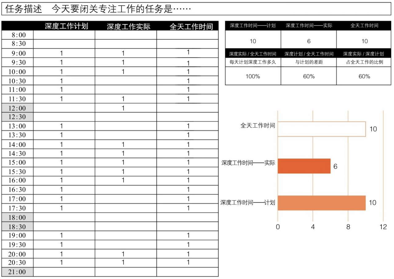 大脑经常走神开小差，效率低下无法专注？试试这3个超实用的方法