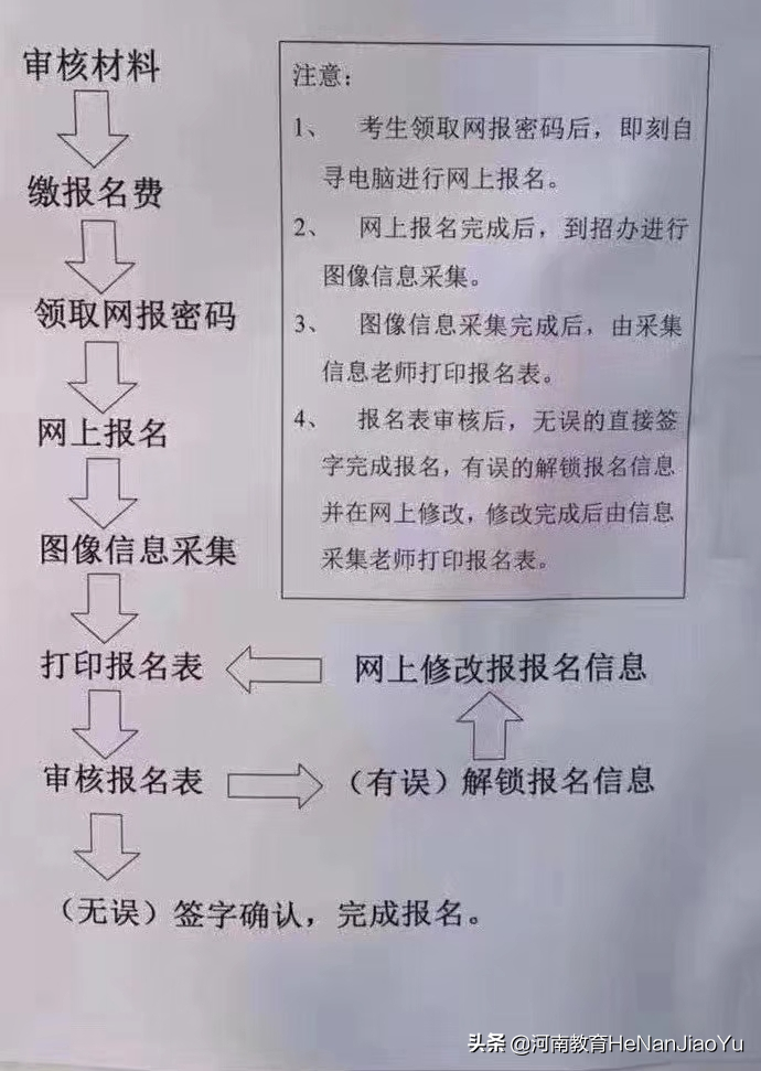 河南中专学校（高职扩招）