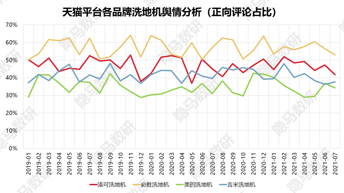 洗地机：又一个供给催生需求的成长故事