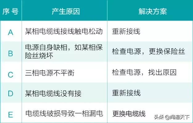 水泵可能会出现哪些故障？原因及解决方法都在里面了