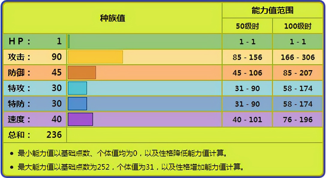《宝可梦》明明只有1HP，为什么脱壳忍者在双打总能有使用率？