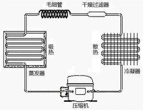 冬季冰箱如何设置?能不能停掉?温控器,冬季补偿,这些你知道吗