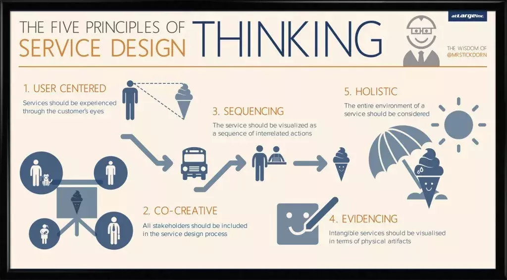 国家扶持的服务设计专业……是啥玩意？