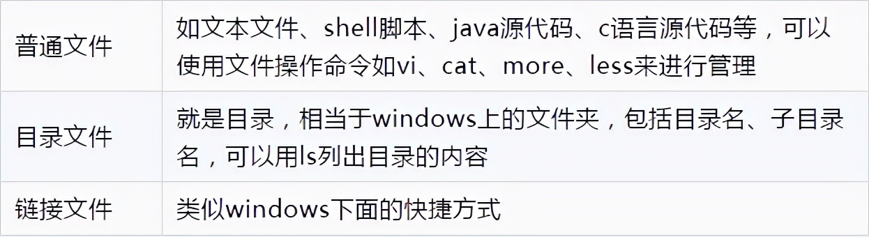 清华学姐熬一个月肝出这份32W字Linux知识手册，在Github标星31K+