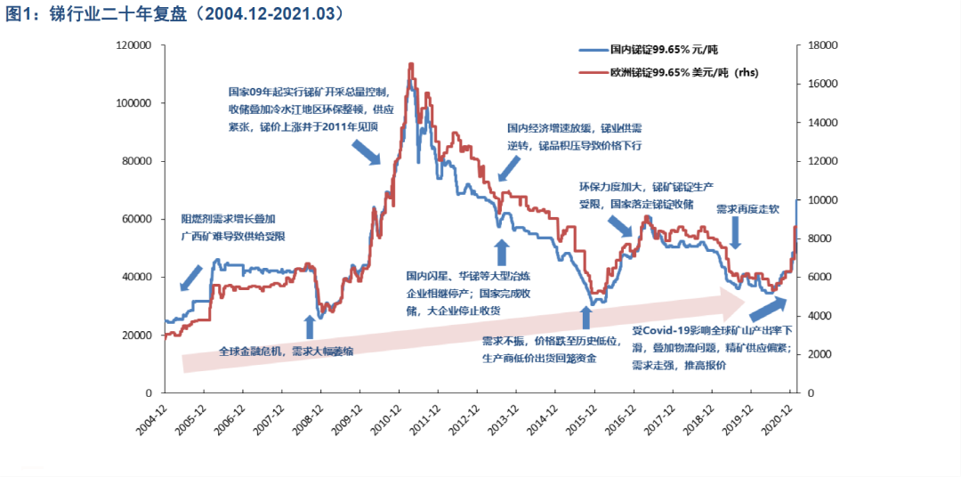 中国产量世界第一，美国严重依赖进口，比稀土更稀缺的“锑”资源