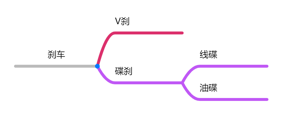 山地自行车选购指南，1000-3000入门山地车推荐