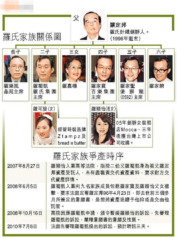 香港针织大王，小三烧炭自杀孙女遭遇绑架，270亿家族豪门恩怨