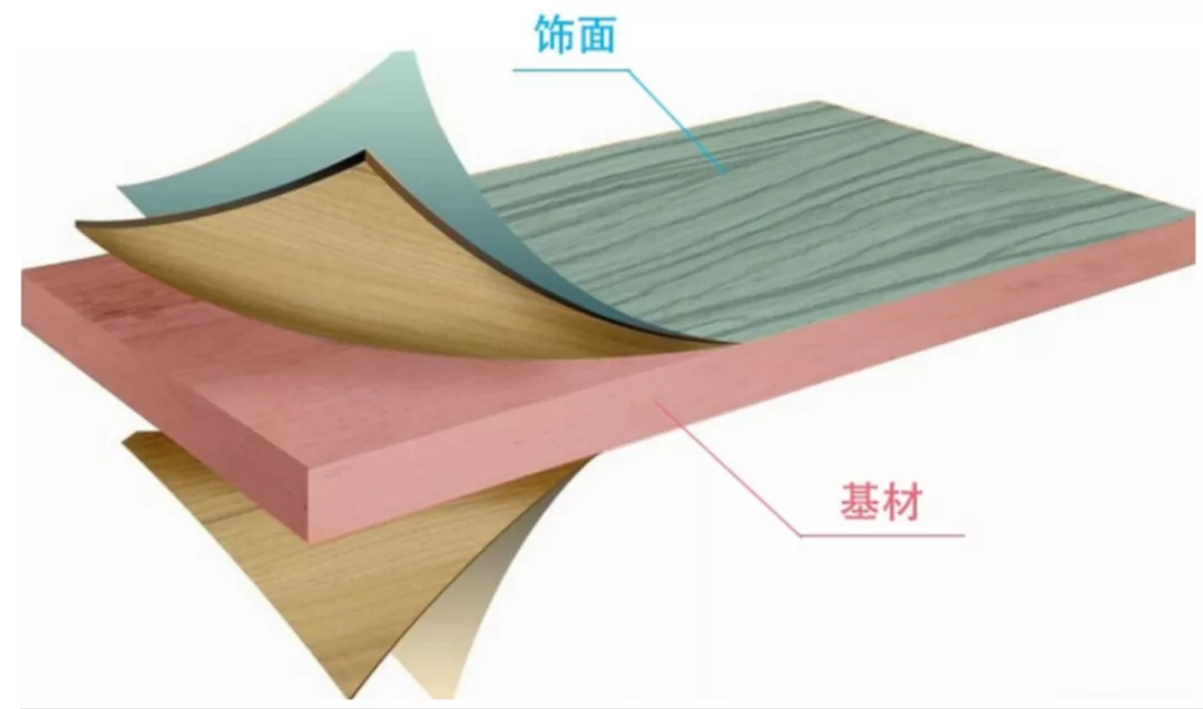 板材怎么选？无醛板是不是真的？