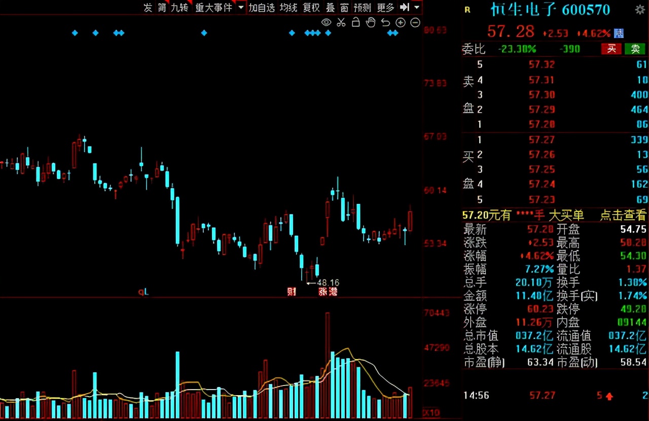 北向资金持股过节！31只绩优低估值股获“聪明资金”增仓比例居前
