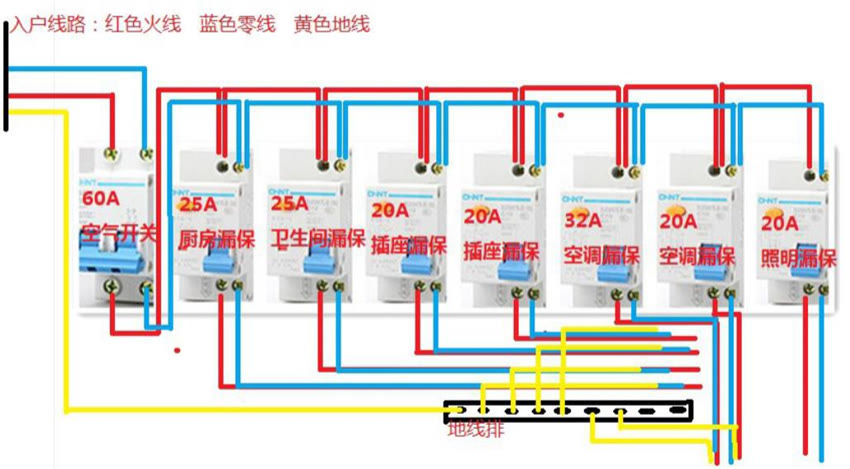 水电改造时，电线不是越粗越好吗？为何电工说用6平方就是浪费？