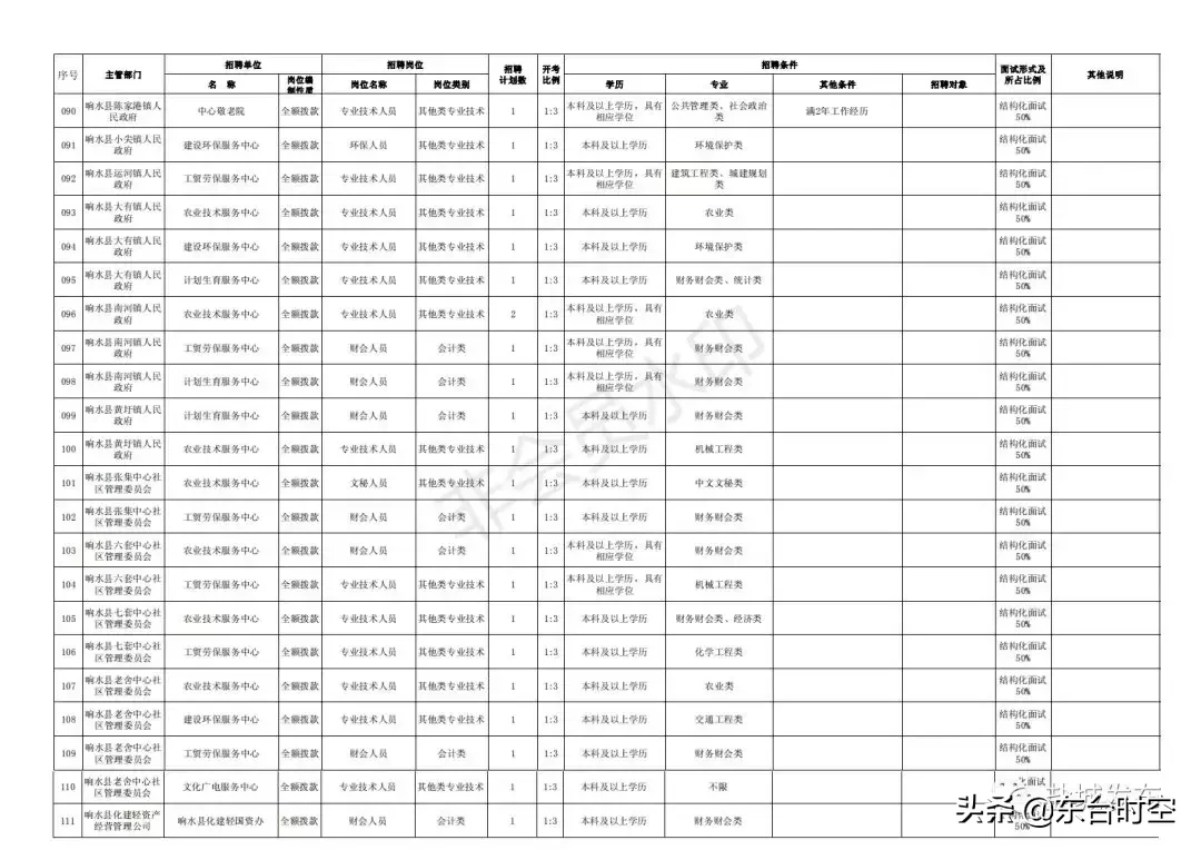 江苏盐城最新招聘信息（盐城2019事业单位统一招聘）