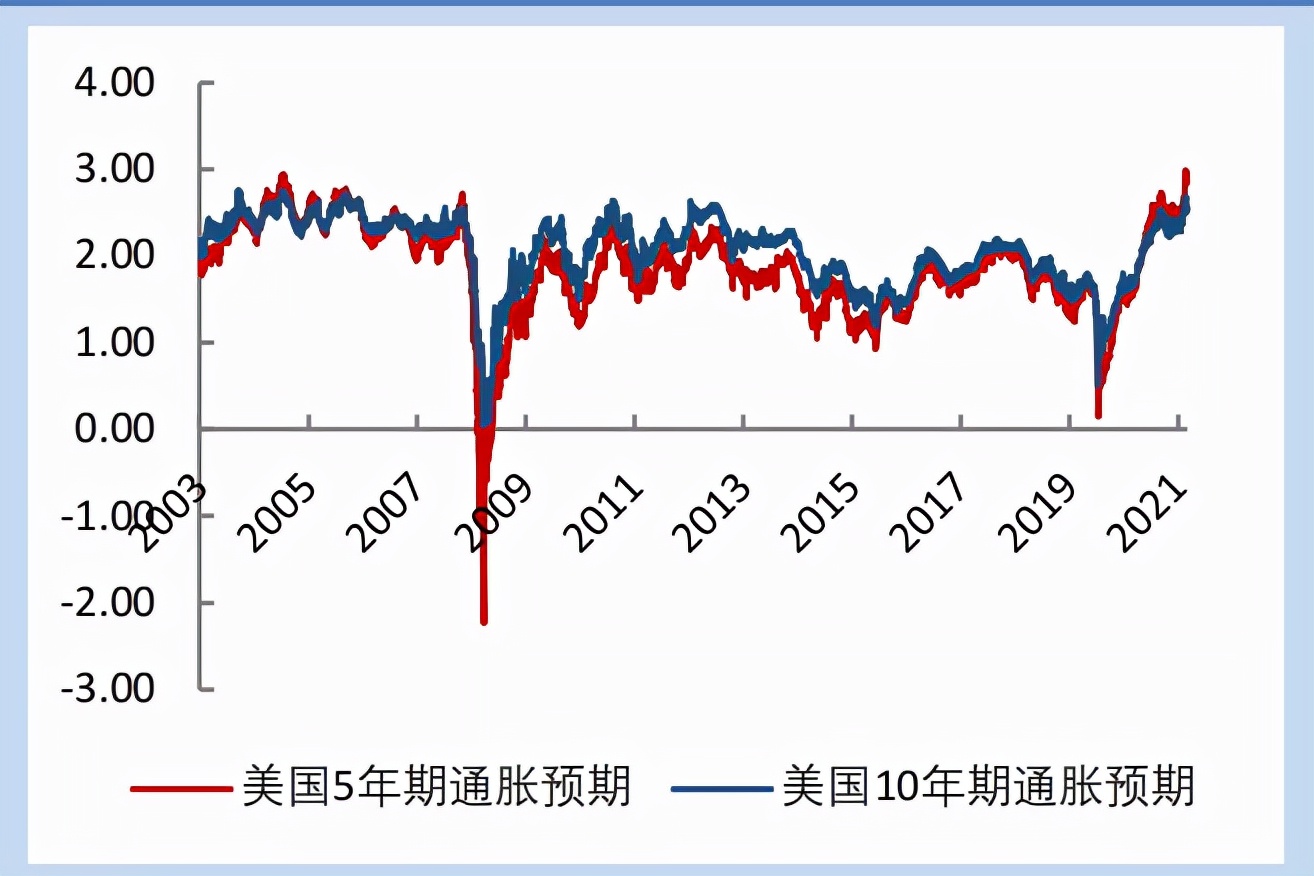 通胀担忧升温 黄金能否借此突破？