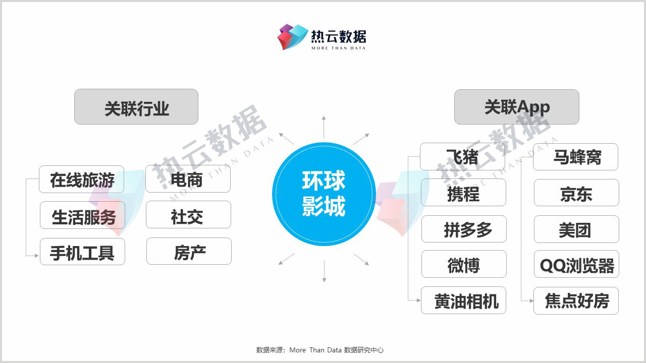 六大行业、十大App排队蹭热度，环球影城火出天际